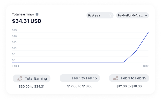 Monetization Dashboard